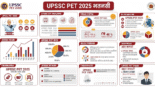UPSSSC PET 2025