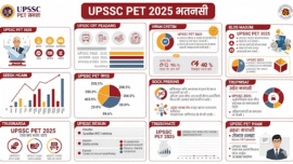 UPSSSC PET 2025